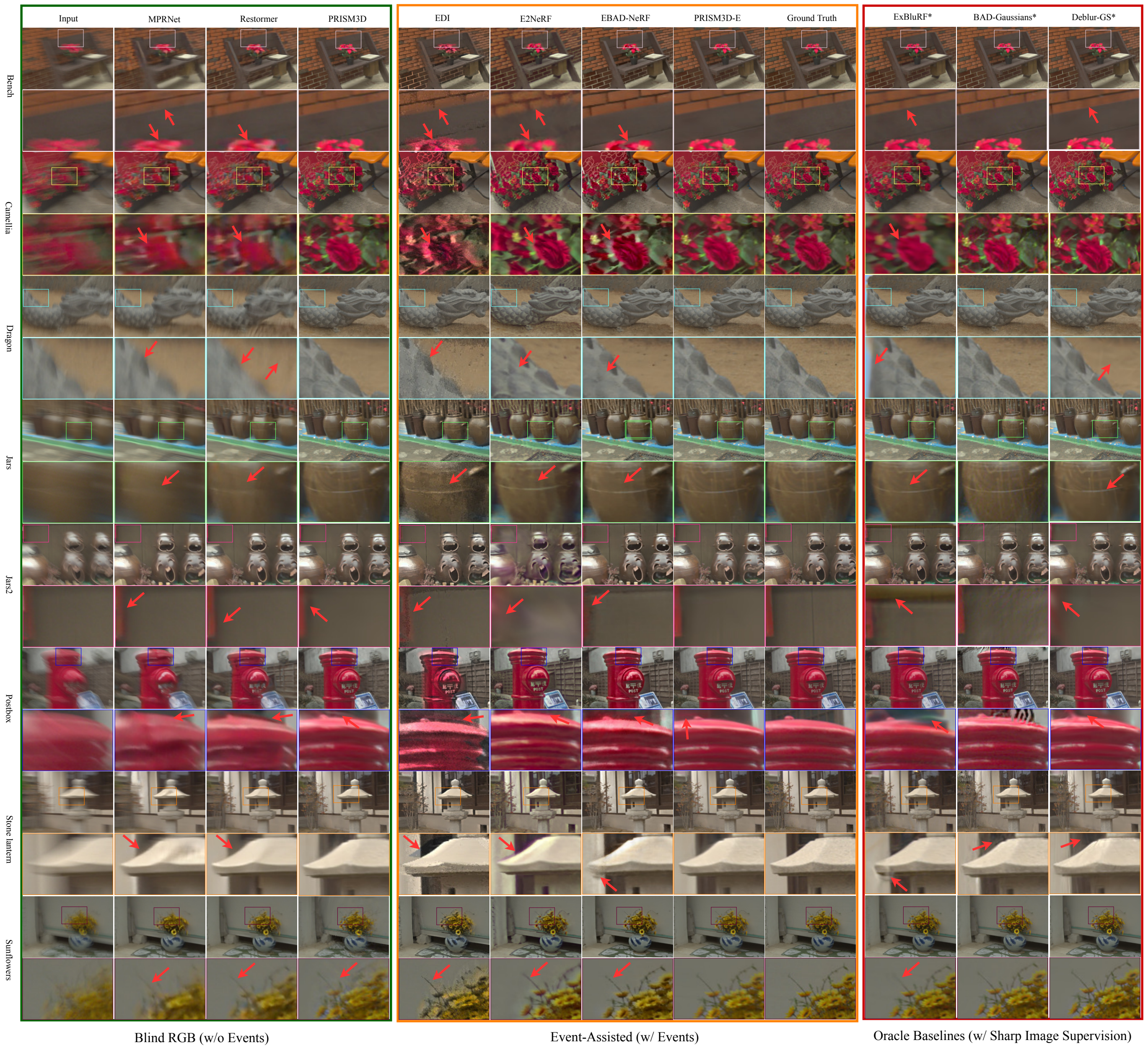 Synthetic comparisons